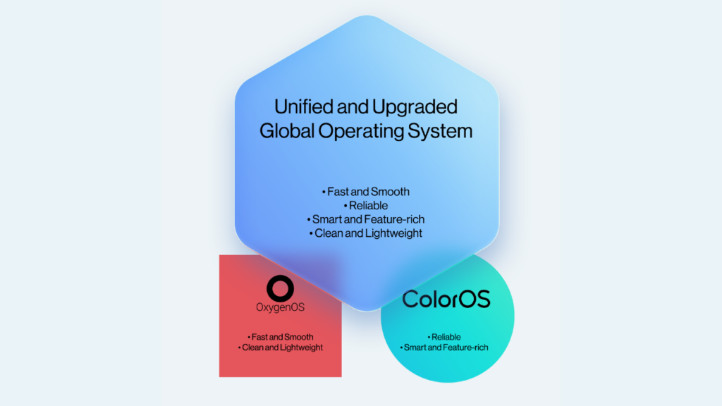 OnePlus Unified OS with Oppo