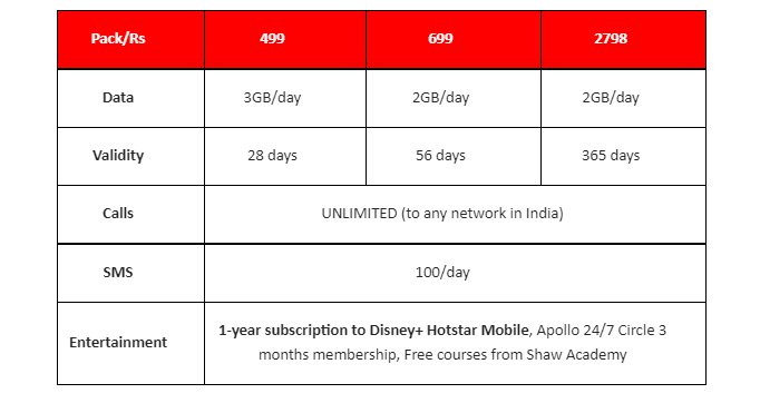 Airtel Plans