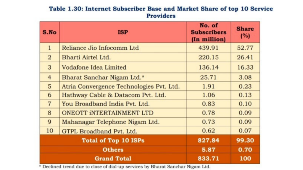 JioPhone next airtel comparison