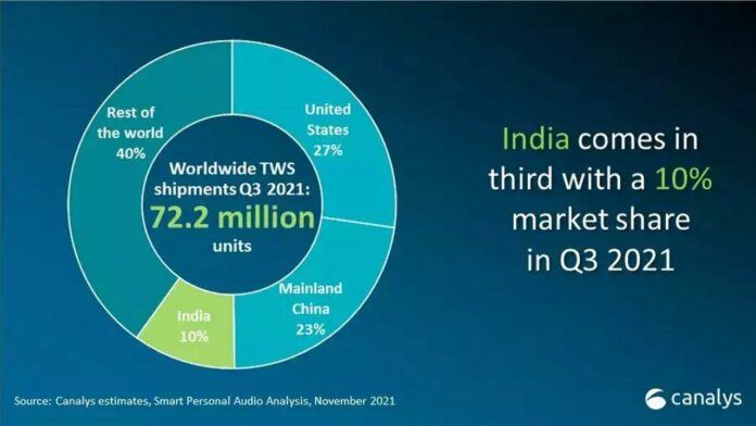 Canalys report