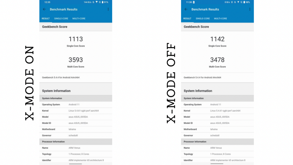 ROG Phone 5s benchmarks