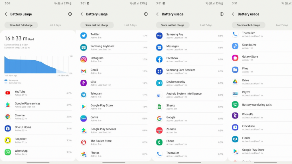 S22+ battery life