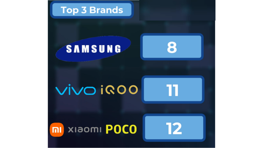 Top 3 mobile brands feb 2022