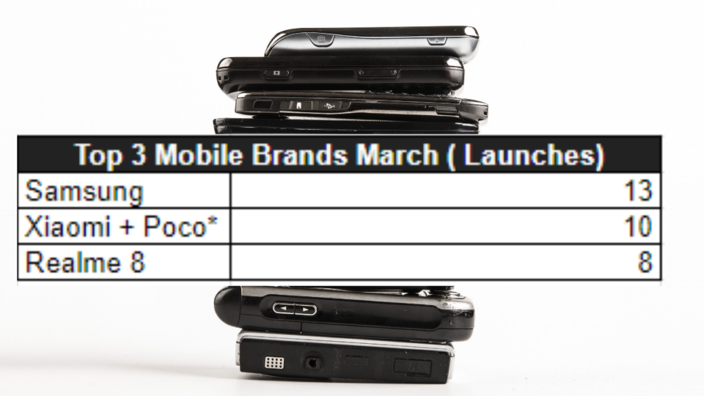 Mobile-Launches-in-March-2022