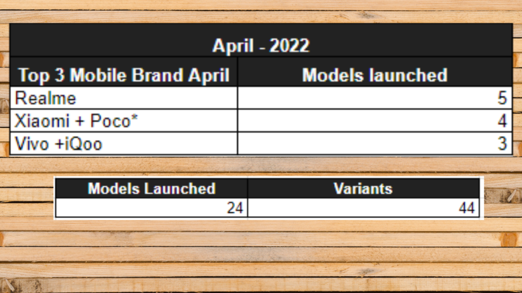 top 3 mobile brand April 22