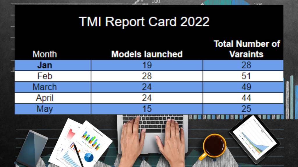 Handset brand performance 2022