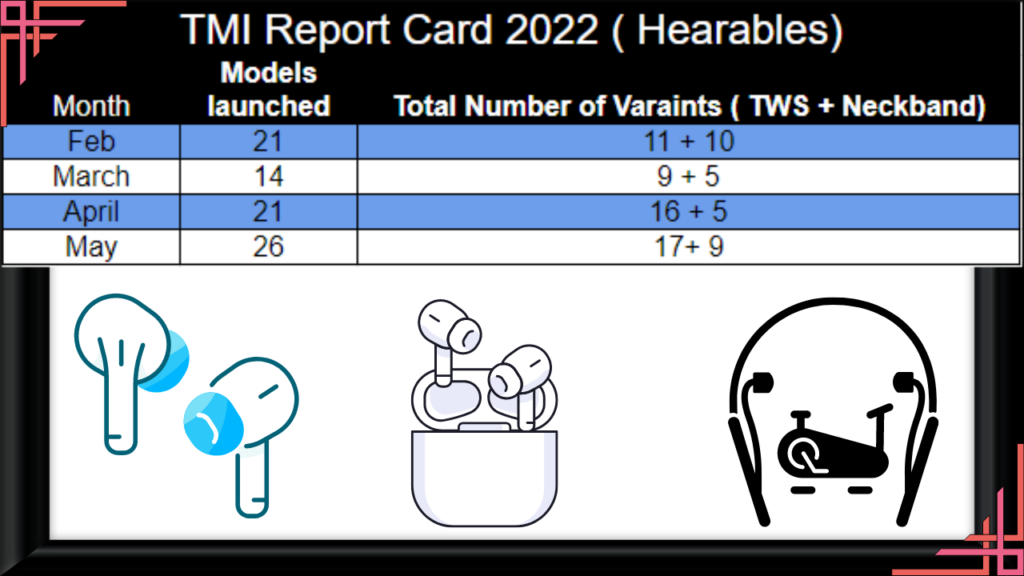 TWS and neckband report card