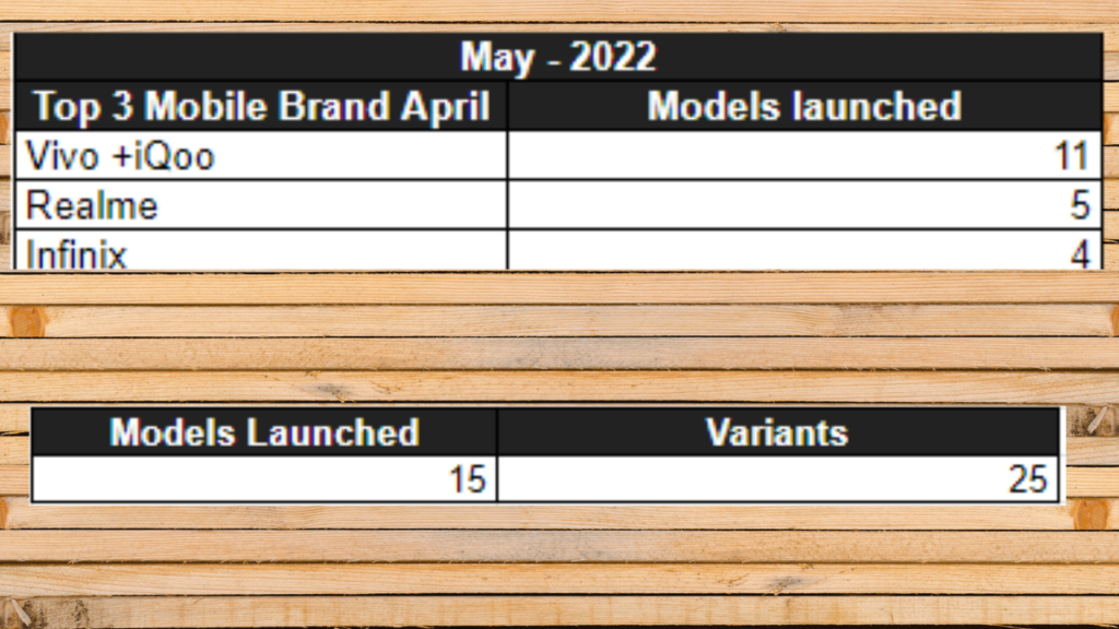 top 3 mobile brand May 22