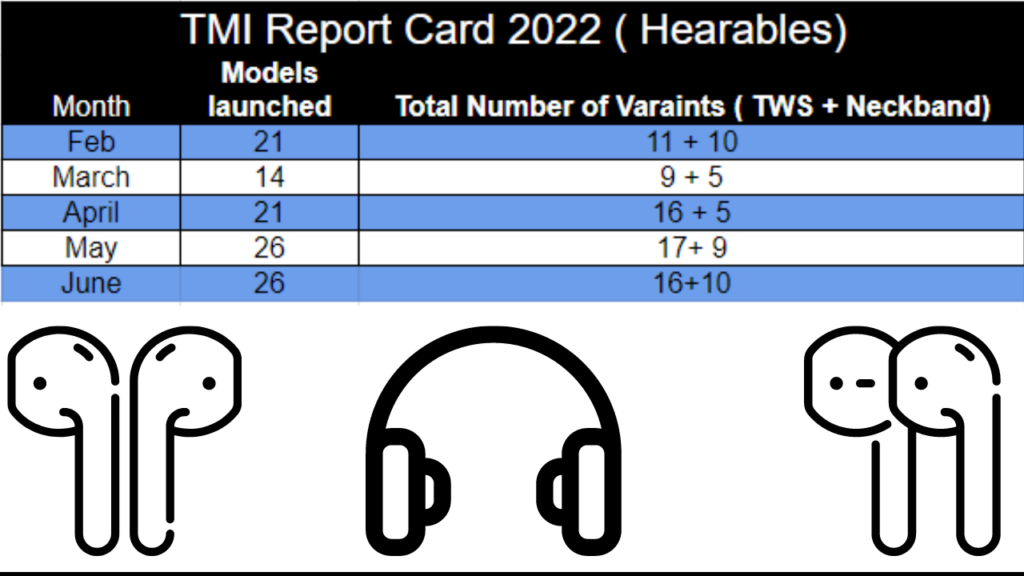 Audio devices TMI Report Card June 22