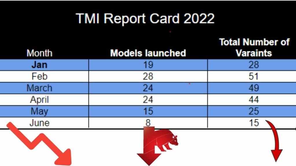 TMI Report Card June 2022