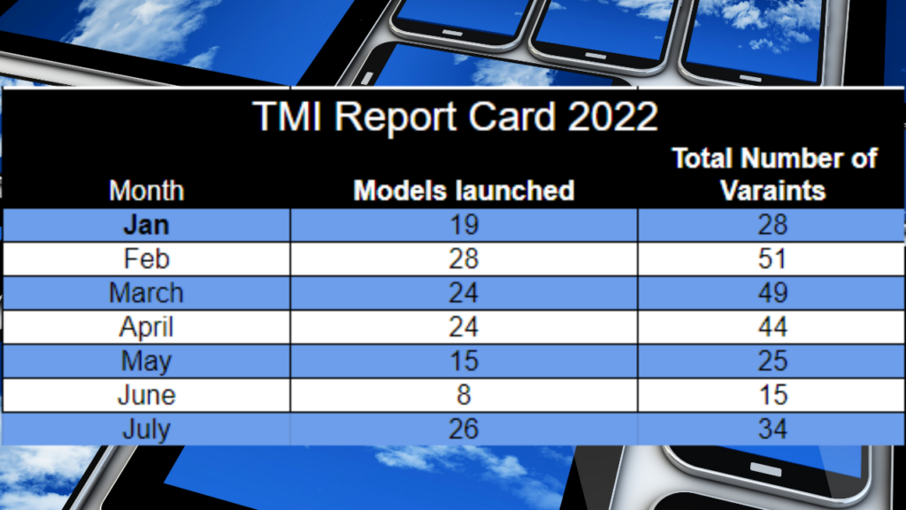 Mobile phones lauched in july 2022