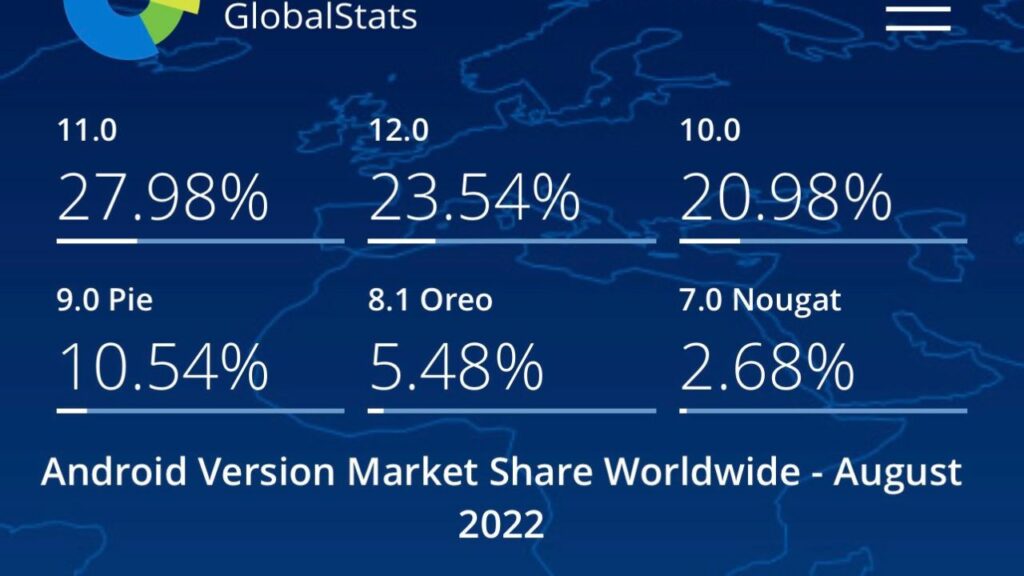 Android 13 market share