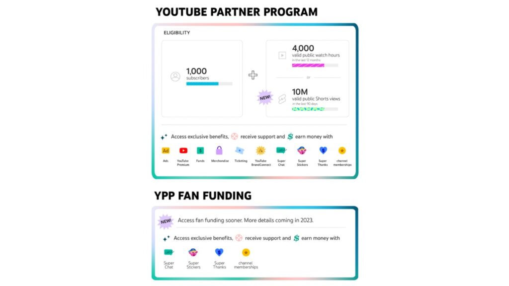 Youtube Partner Program