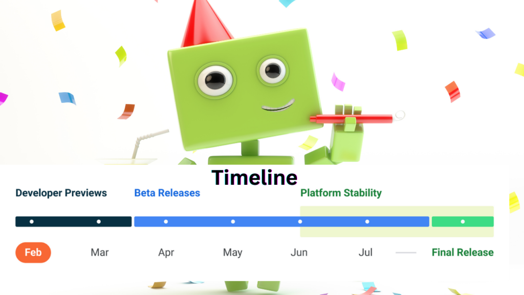 Android 14 release timeline