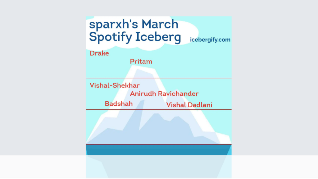 Spotify Iceberg vs Spotify Rap