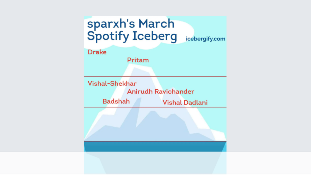 Spotify iceberg vs Spotify Wrapped