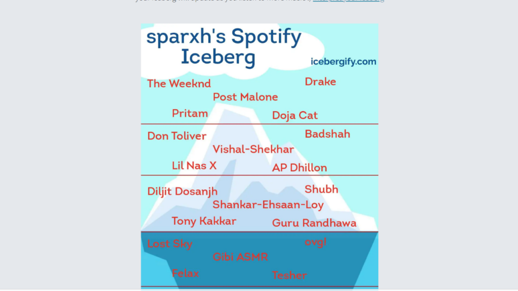 spoify Iceberg Faq