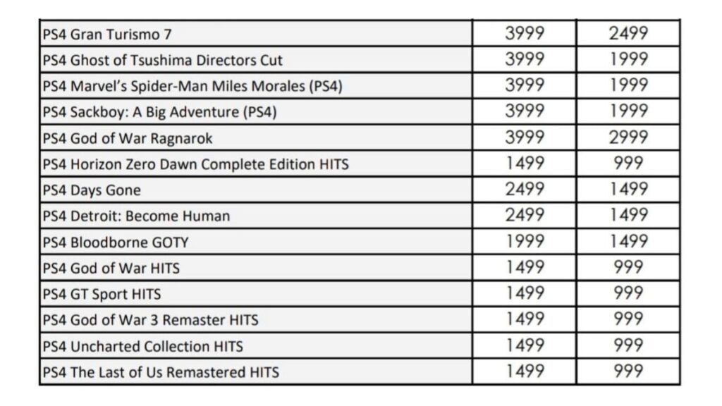 List of discounted PS4 games