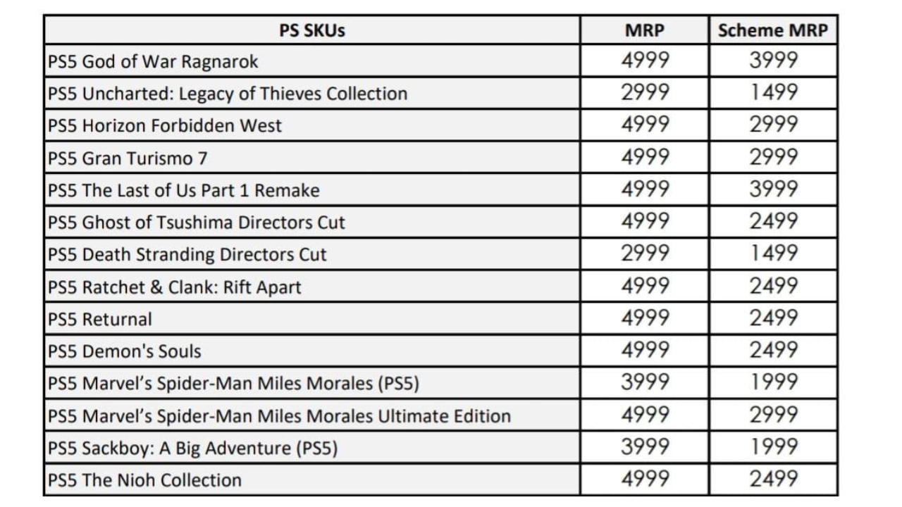 List of PS5 games that will be available on discount 