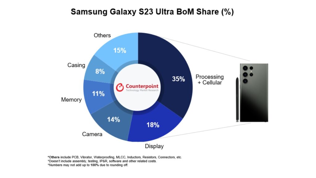 Galaxy S23 Ultra component cost share