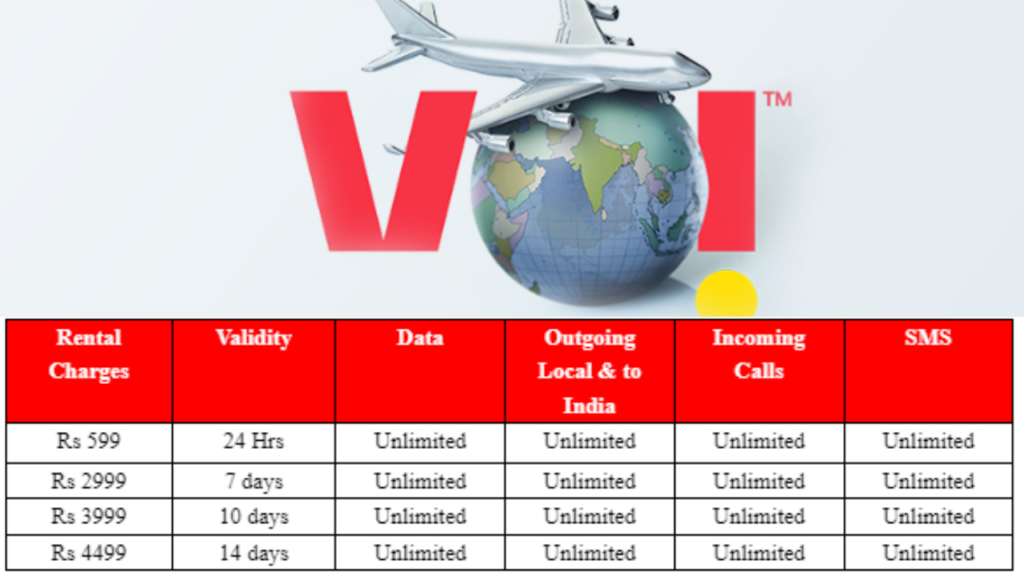 VI unlimited International Roaming Packs