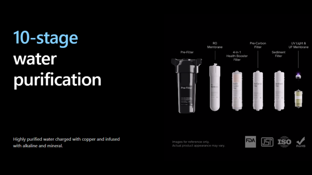 Urban Company M2 Water Purifiers filters