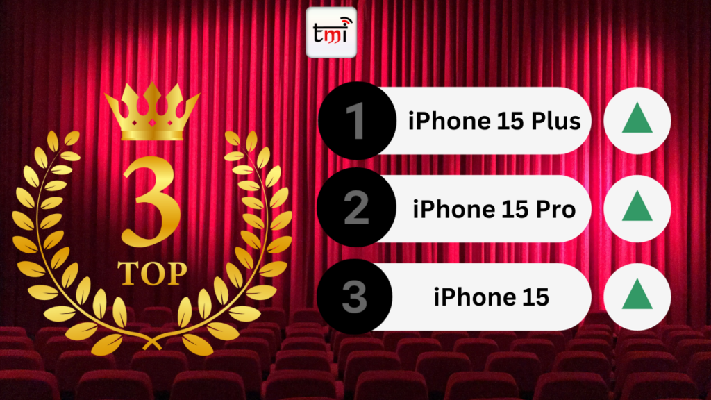 Apple report Card 2023 Top 3 iPhones