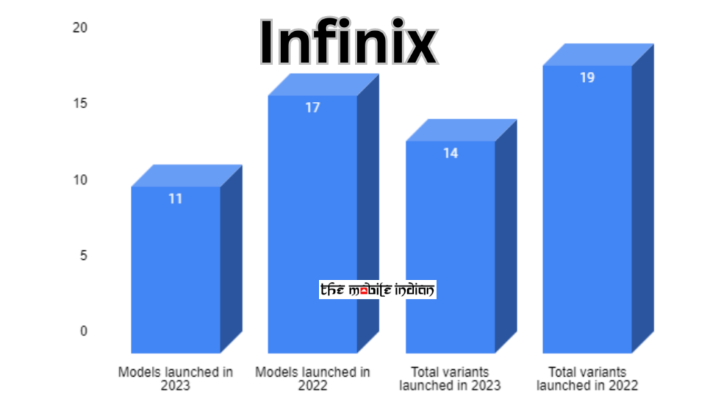 Infinix report card 2023