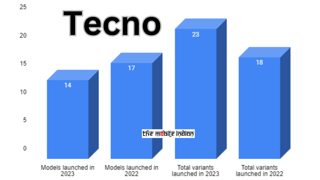 Tecno report card 2023