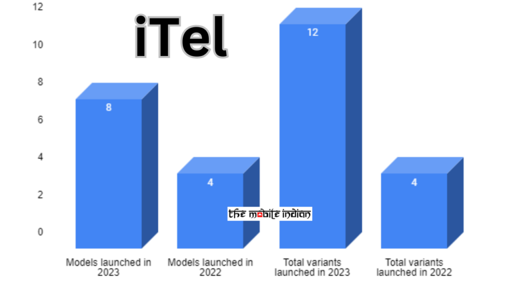 itel report card 2023