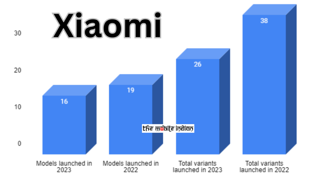 xiaomi smartphones in 2023