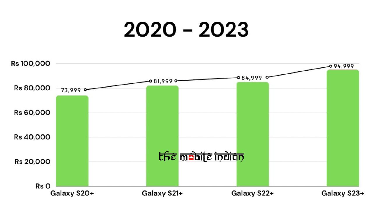 Galaxy S Plus Model