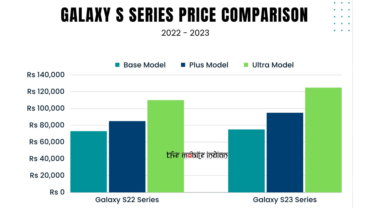 S22-S23 series comparison