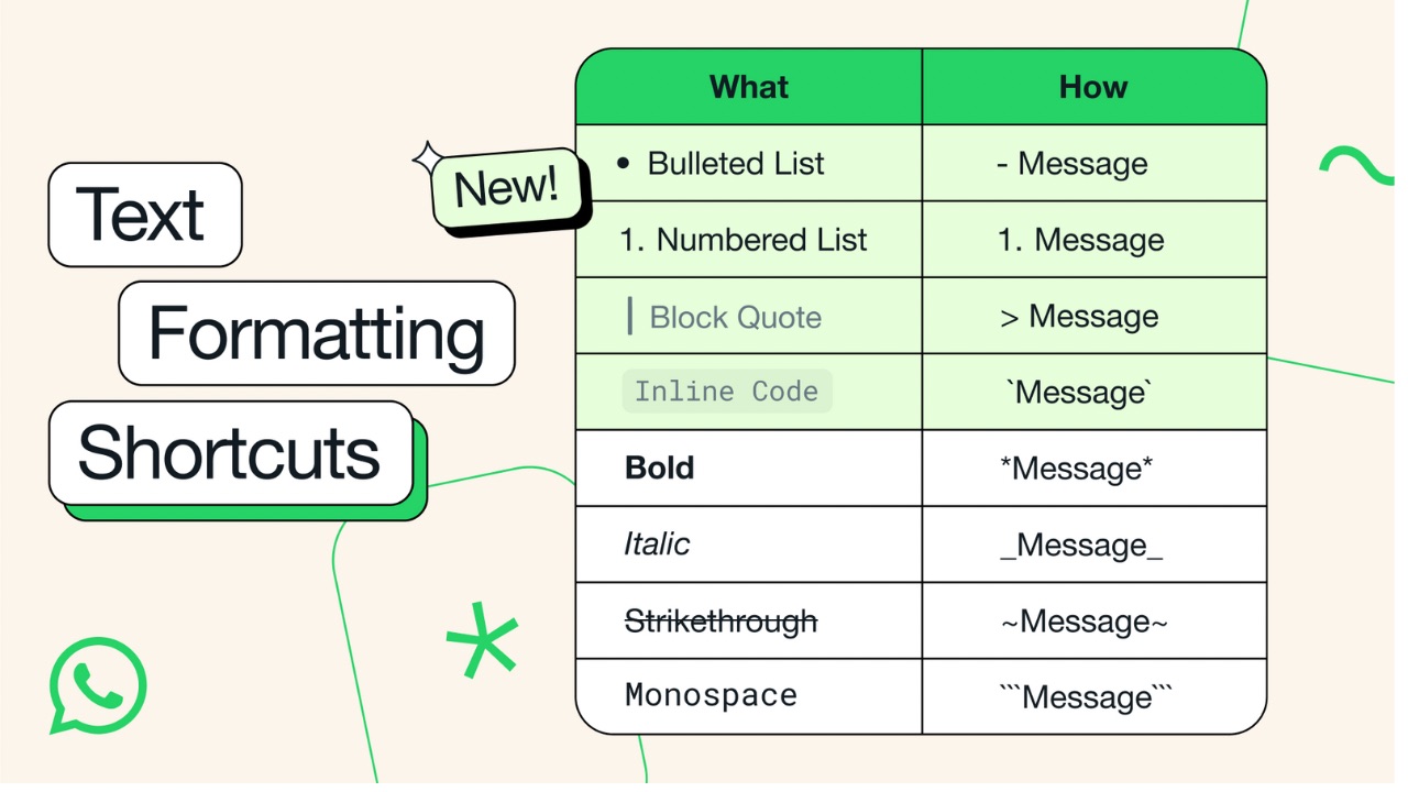 WhatsApp Text formatting shortcuts