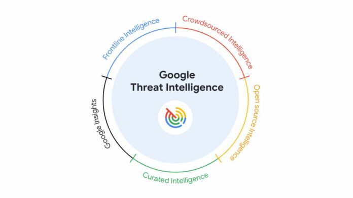 Google threat intelligence
