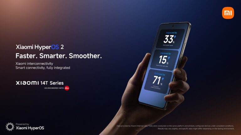 Xiaomi HyperOS 2 Rollout Schedule Revealed: Check Supported Devices