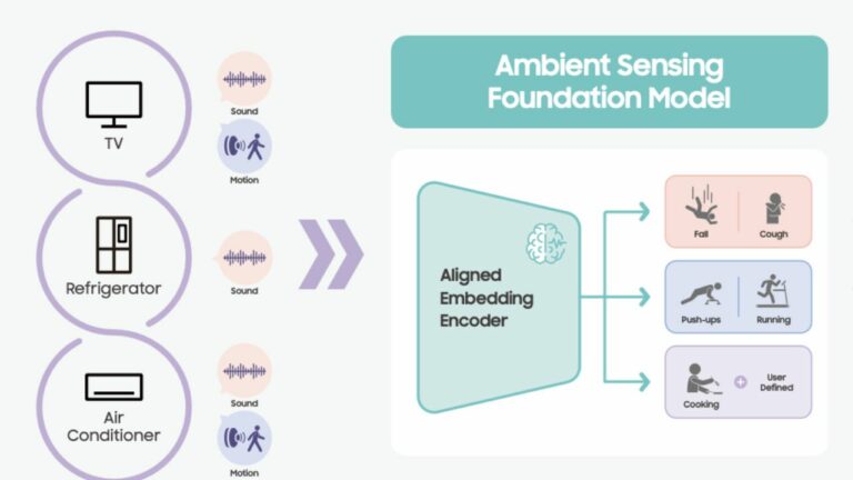 Samsung Unveils Ambient Sensing Technology for SmartThings