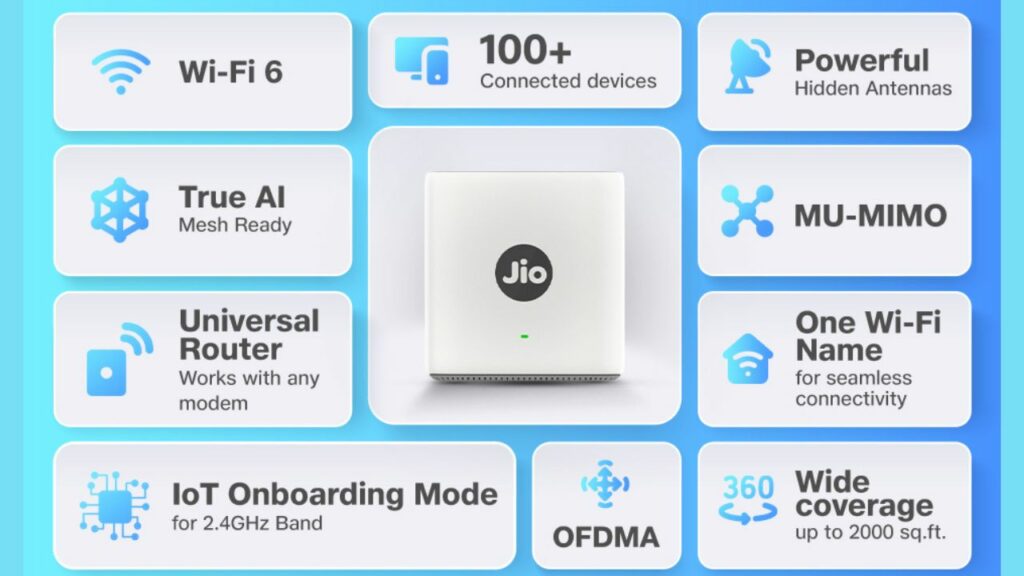 JioRouter ax6000 features